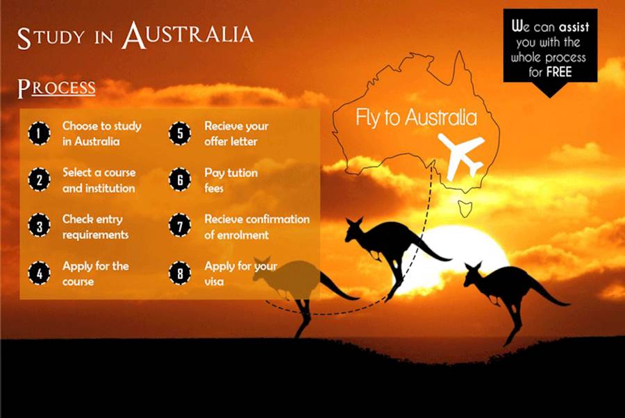Study in AUSTRALIA